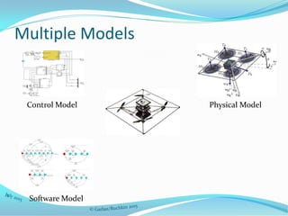Multiple Models
Software Model
Physical ModelControl Model
 