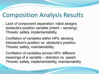 62
Composition Analysis Results
● Lack of component separation: robot assigns
obstacle's position variable (intent – sensing).
Threats: safety, implementability.
● Conflation of variables within HPs: sensing
intersection's position vs. obstacle's position.
Threats: safety, maintainability.
● Conflation of variables across HPs: different
meanings of a variable – direction vs. speed.
Threats: safety, implementability, maintainability.
 