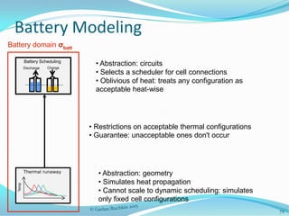 Battery Modeling
Discharge Charge
Battery Scheduling
Battery domain σbatt
• Abstraction: circuits
• Selects a scheduler for cell connections
• Oblivious of heat: treats any configuration as
acceptable heat-wise
• Abstraction: geometry
• Simulates heat propagation
• Cannot scale to dynamic scheduling: simulates
only fixed cell configurations
• Restrictions on acceptable thermal configurations
• Guarantee: unacceptable ones don't occur
79
 