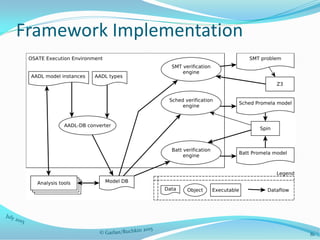 Framework Implementation
81
 