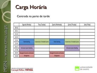 Carga Horária
                          Centrada na parte de tarde

                                      Segunda (Monday)                   Terça (Tuesday)               Quarta (Wednesday)                Quinta (Thrusday)           Sexta (Friday)
MSIN – www.cmu.ua.pt



                       09-10
                       10-11
                       11-12
                       12-13
                       13-14
                                     Packet Switching          Fundamentals of Embedded Systems         Packet Switching          Fundamentals of Embedded Systems
                       15-16
                       16-17
                               Information System Modelling                                                                          Information System Modelling
                       17-18
                       18-19 Managerial Economics and Business                                  Managerial Economics and Business
                       19-20           Management                                                         Management
 