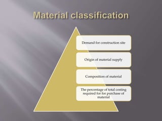 Demand for construction site
Origin of material supply
Composition of material
The percentage of total costing
required for for purchase of
material
 