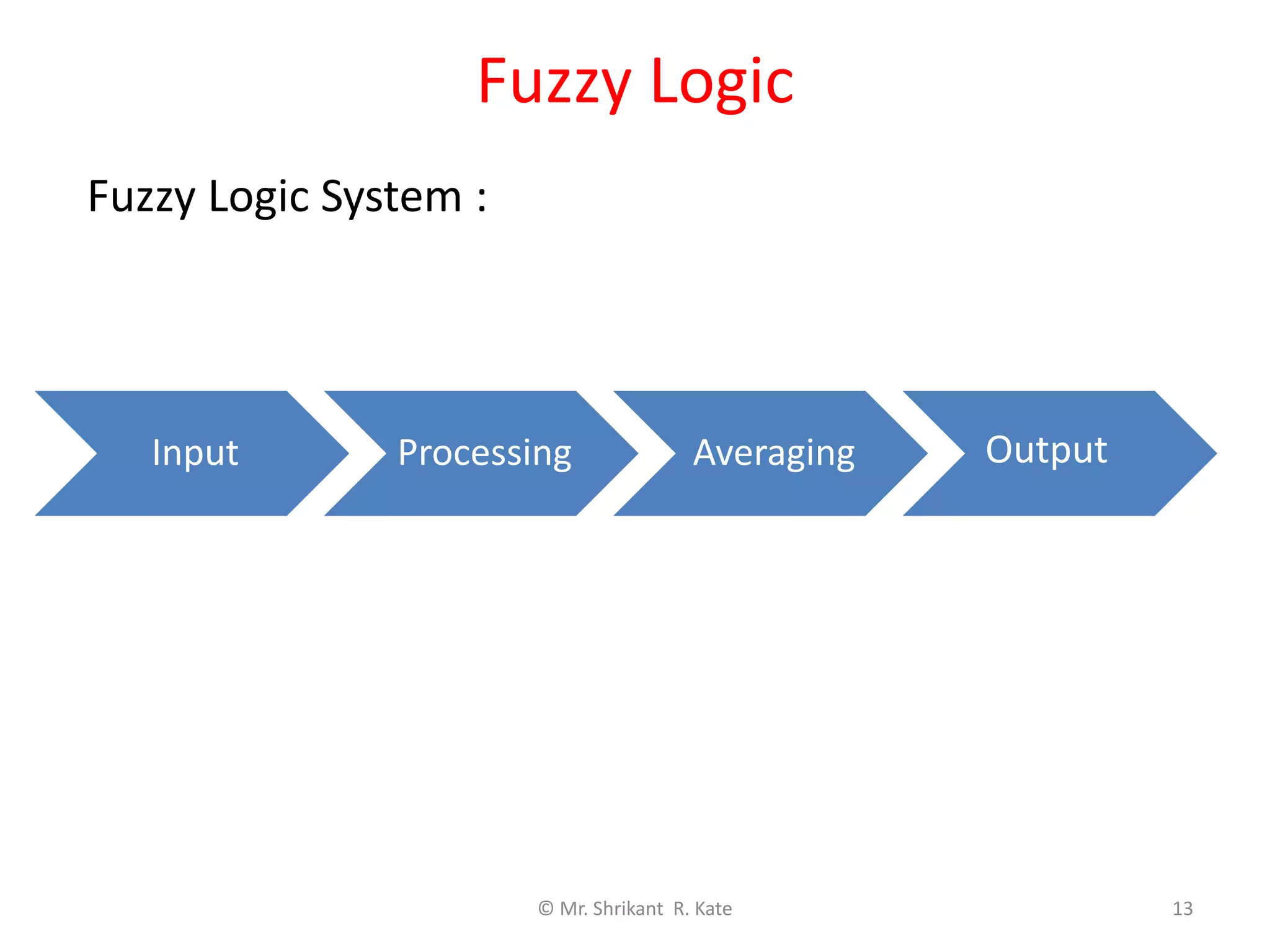 Fuzzy Logic
Fuzzy Logic System :
© Mr. Shrikant R. Kate 13
Input Processing Averaging Output
 