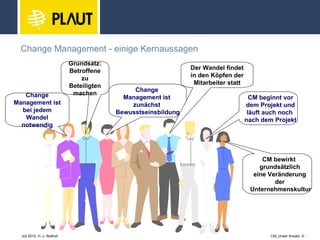 Change Management - einige Kernaussagen Change Management ist bei jedem Wandel notwendig Grundsatz: Betroffene zu Beteiligten machen Change  Management ist  zunächst  Bewusstseinsbildung Der Wandel findet in den Köpfen der Mitarbeiter statt CM beginnt vor dem Projekt und läuft auch noch  nach dem Projekt CM bewirkt  grundsätzlich eine Veränderung der Unternehmenskultur 
