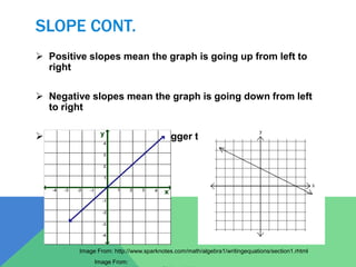 Slope and Equations of Lines | PPTX
