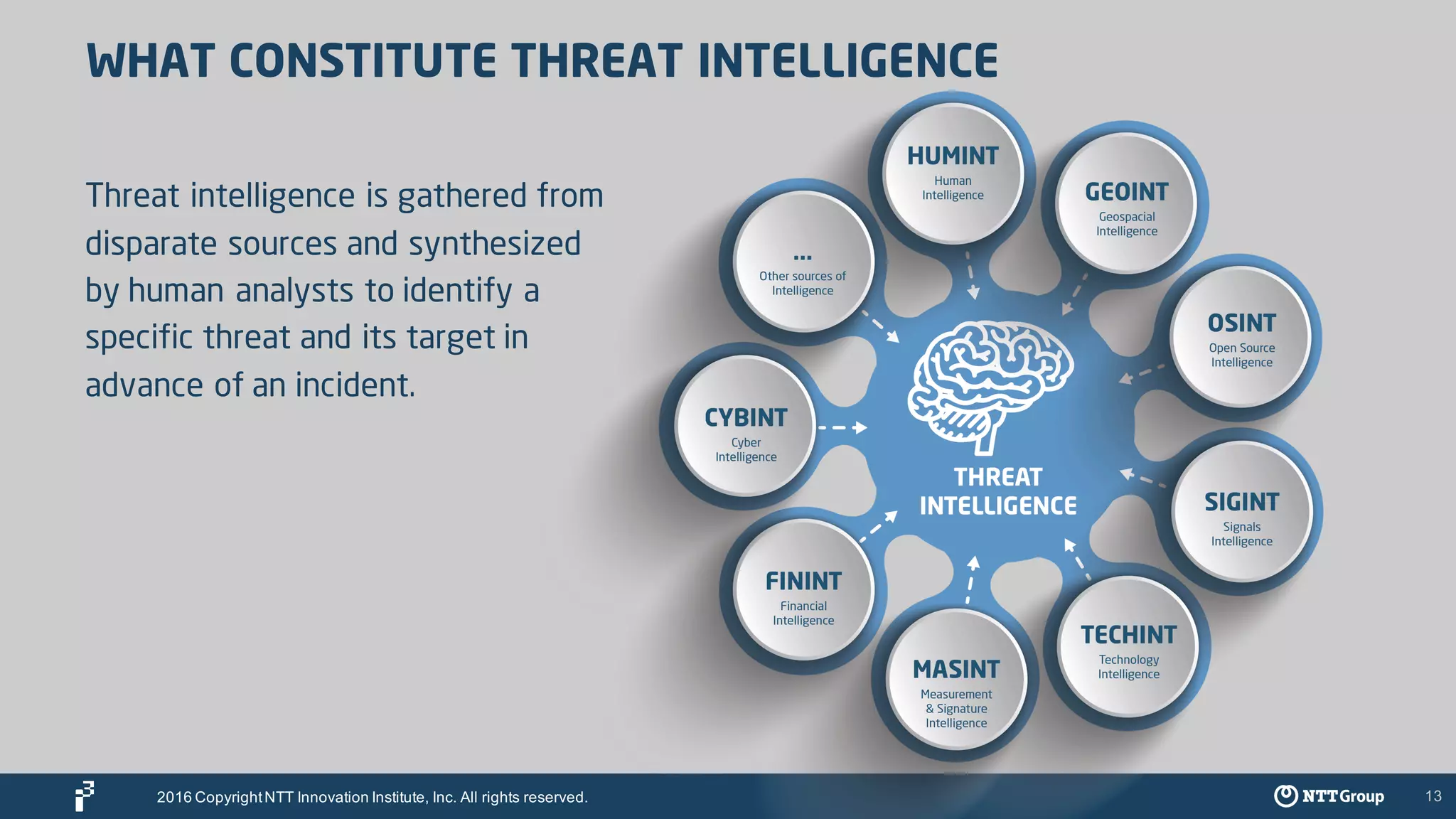 13
WHAT CONSTITUTE THREAT INTELLIGENCE
Threat intelligence is gathered from
disparate sources and synthesized
by human analysts to identify a
specific threat and its target in
advance of an incident.
2016 CopyrightNTT Innovation Institute, Inc. All rights reserved.
 