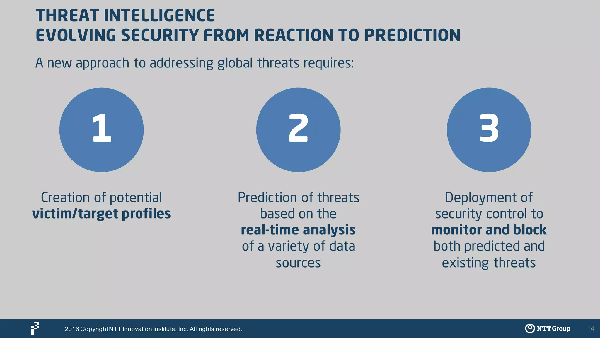 14
THREAT INTELLIGENCE
EVOLVING SECURITY FROM REACTION TO PREDICTION
A new approach to addressing global threats requires:
1
Creation of potential
victim/target profiles
2
Prediction of threats
based on the
real-time analysis
of a variety of data
sources
3
Deployment of
security control to
monitor and block
both predicted and
existing threats
2016 CopyrightNTT Innovation Institute, Inc. All rights reserved.
 