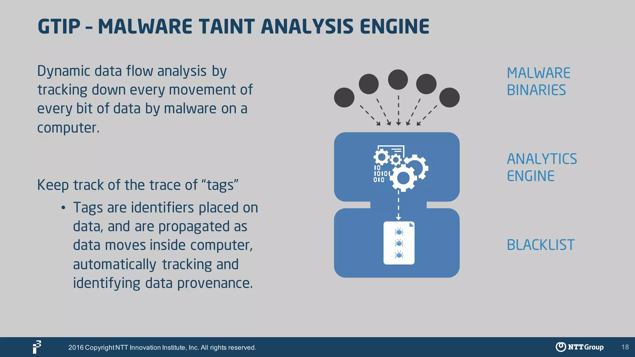 18
GTIP – MALWARE TAINT ANALYSIS ENGINE
Dynamic data flow analysis by
tracking down every movement of
every bit of data by malware on a
computer.
Keep track of the trace of “tags”
• Tags are identifiers placed on
data, and are propagated as
data moves inside computer,
automatically tracking and
identifying data provenance.
BLACKLIST
ANALYTICS
ENGINE
MALWARE
BINARIES
2016 CopyrightNTT Innovation Institute, Inc. All rights reserved.
 