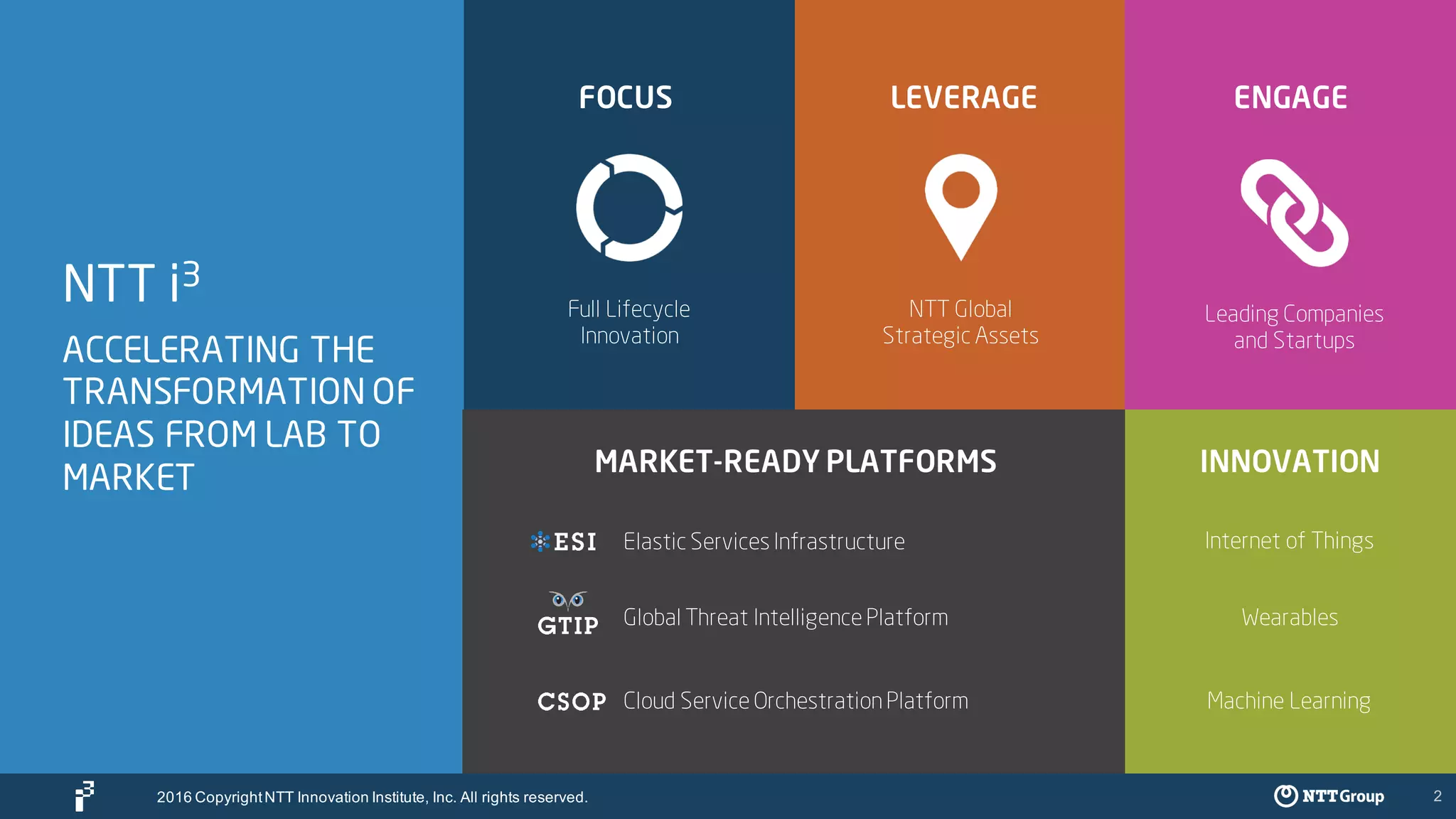 2
NTT i3
ACCELERATING THE
TRANSFORMATION OF
IDEAS FROM LAB TO
MARKET
Full Lifecycle
Innovation
FOCUS
NTT Global
Strategic Assets
LEVERAGE
Leading Companies
and Startups
ENGAGE
INNOVATION
Internet of Things
Wearables
Machine Learning
MARKET-READY PLATFORMS
Elastic Services Infrastructure
Global Threat Intelligence Platform
Cloud Service OrchestrationPlatform
2016 CopyrightNTT Innovation Institute, Inc. All rights reserved.
 