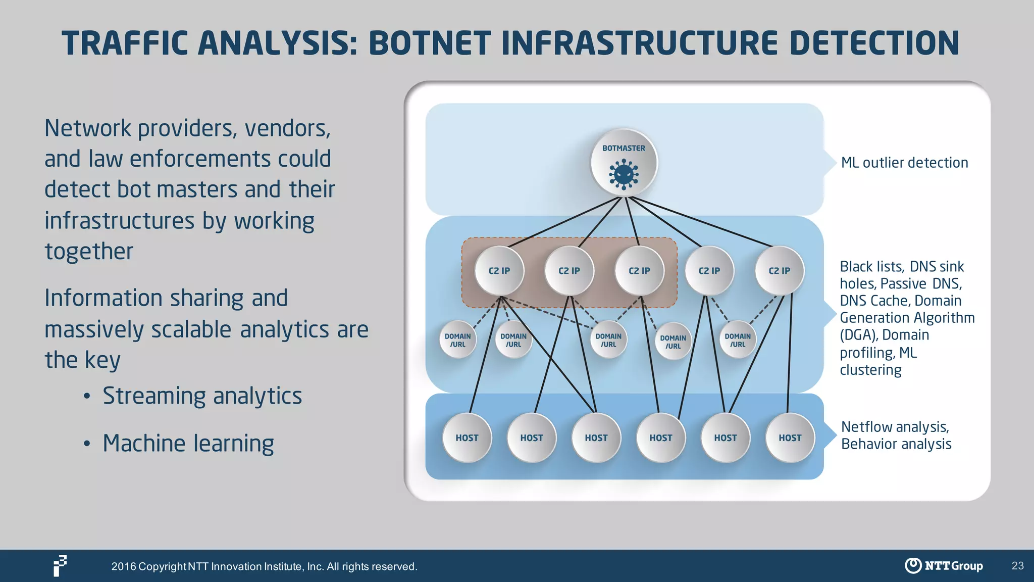 23
TRAFFIC ANALYSIS: BOTNET INFRASTRUCTURE DETECTION
Network providers, vendors,
and law enforcements could
detect bot masters and their
infrastructures by working
together
Information sharing and
massively scalable analytics are
the key
• Streaming analytics
• Machine learning
ML outlier detection
Black lists, DNS sink
holes, Passive DNS,
DNS Cache, Domain
Generation Algorithm
(DGA), Domain
profiling, ML
clustering
Netflow analysis,
Behavior analysis
2016 CopyrightNTT Innovation Institute, Inc. All rights reserved.
 