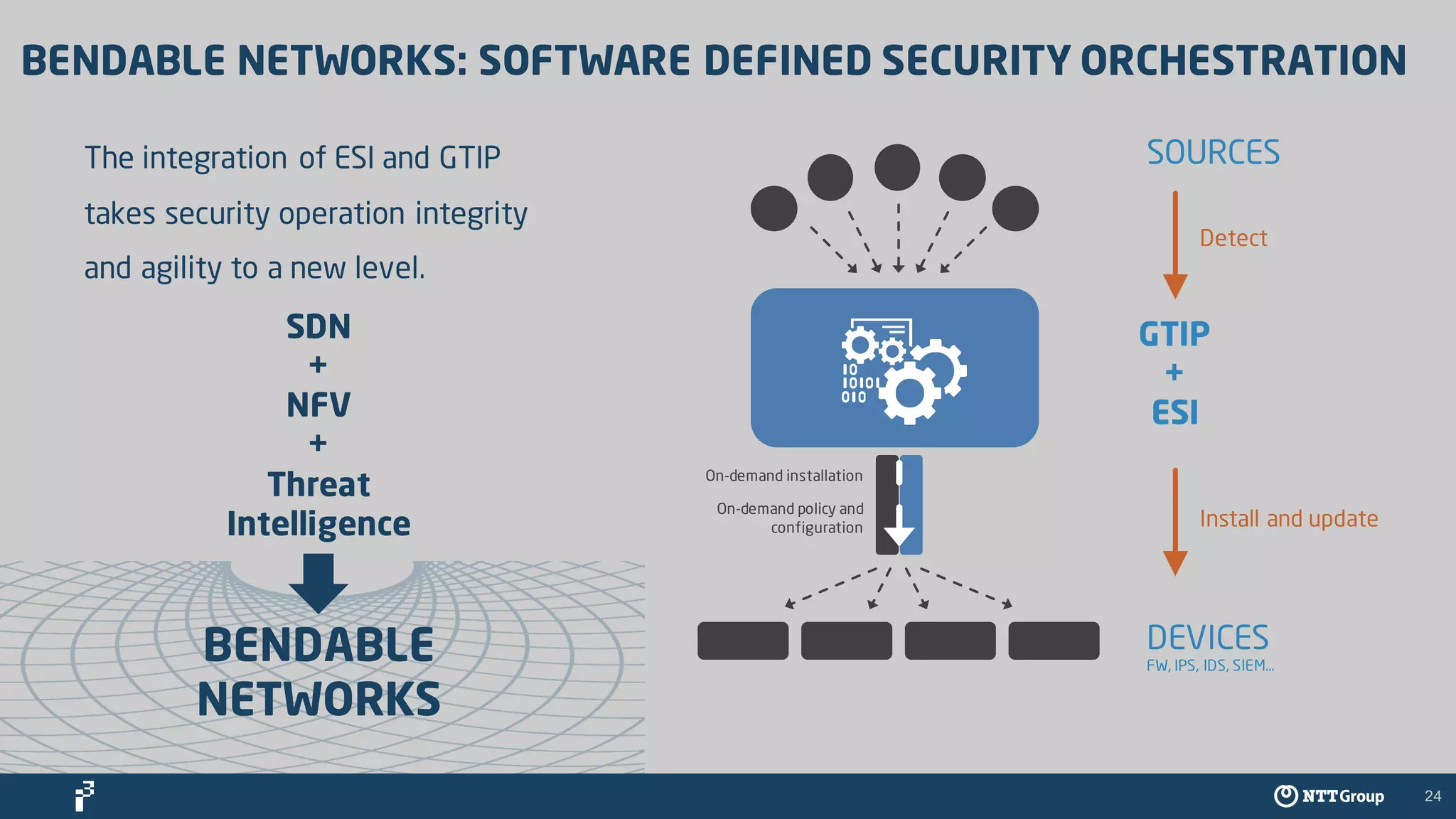 24
BENDABLE NETWORKS: SOFTWARE DEFINED SECURITY ORCHESTRATION
The integration of ESI and GTIP
takes security operation integrity
and agility to a new level.
DEVICES
GTIP
+
ESI
SOURCES
FW, IPS, IDS, SIEM…
On-demand installation
On-demand policy and
configuration
Detect
Install and update
SDN
+
NFV
+
Threat
Intelligence
BENDABLE
NETWORKS
 