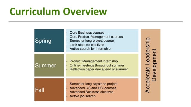 Behind Every Great Product Is A Product Manager Cmu Computer Science