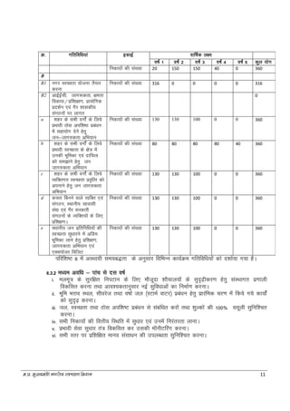 e-iz- eq[;ea=h uxjh; LoPNrk fe'ku 11
Ø- xfrfof/k;ka bdkbZ okf"kZd y{;
o"kZa 1 o"kZa 2 o"kZa 3 o"kZa 4 o"kZa 5 dqy ;ksx
fudk;ksa dh la[;k 20 150 150 40 0 360
B
B1 Ukxj LoPNrk ;kstuk rS;kj
djuk
fudk;ksa dh la[;k 316 0 0 0 0 316
B2 vkbZbZlh] tkx:drk] {kerk
fodkl@izf'kk{k.k] izk;ksfxd
izn'kZu ,oa xSj 'kkldh;
laXkBuksa ij ykxr
0
a 'kgj ds lHkh oxksZa ds fy;s
izHkkoh Bksl vif'k"B izca/ku
esa lgk;ksx nsuss gsrq
tu&tkx#drk vfHk;ku
fudk;ksa dh la[;k 130 130 100 0 0 360
b 'kgj ds lHkh oxksZa ds fy;s
izHkkoh LoPNrk ds {kss= esa
mudh Hkwfedk ,oaa nkf;Ro
dkss le>kus gsrq tu
tkx#drk vfHk;ku
fudk;ksa dh la[;k 80 80 80 80 40 360
c 'kgj ds lHkh oxksZa ds fy;s
O;fDrxr LoPNrk izo`fRr dks
viukus gsrq tu tkx#drk
vfHk;ku
fudk;ksa dh la[;k 130 130 100 0 0 360
d dpjk fcuus okys O;fDr ,oa
laxBu] LFkkuh; jgoklh
la| ,oa xSj ljdkjh
laxBuksa ds O;fDr;ksa ds fy,
izf'k{k.kA
fudk;ksa dh la[;k 130 130 100 0 0 360
e LFkkuh; tu izfrfuf/k;ksa dh
LoPNrk lq/kkjus esa vfxze
Hkwfedk ykus gsrq izf'k{k.k]
tkx#drk vfHk;ku ,oa
,Dlikstj foftV
fudk;ksa dh la[;k 130 130 100 0 0 360
ifjf’k"V 6 esa vLFkk;h le;c)rk ds vuqlkj fofHkUu dk;ZØe xfrfof/k;ksa dks n'kkZ;k x;k gSA
6.3.2 e/;e vof/k & ikap ls nl o"kZ
i. eyew= ds lqjf{kr fuiVku ds fy, ekStwnk 'kkSpky;ksa ds lqn`<+hdj.k gsrq laLFkkxr iz.kkyh
fodflr djuk rFkk vko';drkuqlkj ubZ lqfo/kkvksa dk fuekZ.k djukA
ii. Hkwfe Hkjko LFky] lhojst rFkk o"kkZ ty ¼LVkeZ okVj½ izca/ku gsrq izkjafHkd pj.k esa fd;s x;s dk;ksZa
dks lqn`<+ djukA
iii. Tky] LoPNrk rFkk Bksl vif’k"V izca/ku ls lacaf/kr djksa rFkk 'kqYdksa dh 100% olwyh lqfuf'pr
djukA
iv. lHkh fudk;ksa dh foÙkh; fLFkfr esa lq/kkj ,oa muesa fujarjrk ykukA
v. izHkkoh lsok lq/kkj ra= fodflr dj mldh ekWuhVfjax djukA
vi. lHkh Lrj ij izf'kf{kr ekuo lalk/ku dh miyC/krk lqfuf'pr djukA
 