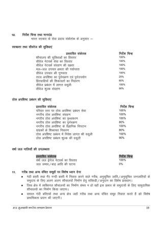 e-iz- eq[;ea=h uxjh; LoPNrk fe'ku 19
10. funsZ'k fpUg rFkk ekunaM
Hkkjr ljdkj ds lsok iznk; ladsarkad ds vuqlkj %&
LoPNrk rFkk lhojst dh lqfo/kk,a
izLrkfor ladsrd funsZ'k fpUg
'kkSpky; dh lqfo/kkvksa dk foLrkj 100%
Lkhost usVodZ lsok dk foLrkj 100%
Lkhost usVodZ laxzg.k dh n{krk 100%
Eky&ty mipkj {kerk dh Ik;kZIrrk 100%
Lkhost mipkj dh xq.koÙkk 100%
rjy vif'k"B dk iquZpØ.k ,oa iquZmi;ksx 20%
fgrxzkfg;ksa dh f'kdk;rksa dk fuokj.k 80%
Lkhost izca/ku esa ykxr olwyh 100%
Lkhost 'kqYd laxzg.k 90%
Bksl vif’k"V izca/ku dh lqfo/kk,a
izLrkfor ladsrd funsZ'k fpUg
ifjokj Lrj ij Bksl vif’k"V izca/ku lsok 100%
uxjh; Bksl vif’k"V laxzg.k 100%
uxjh; Bksl vif’k"V dk i`FFkdj.k 100%
uxjh; Bksl vif’k"V dk iquZpØ.k 80%
uxjh; Bksl vif’k"V ds oSKkfud fuiVku 100%
xzkgdksa ds f'kdk;r fuokj.k 80%
Bksl vif’k"V izca/ku esa fuos'k ykxr dh olwyh 100%
Bksl vif’k"V izca/ku 'kqYd dh olwyh 90%
Ok"kkZ ty ukfy;k¡ dh miyC/krk
izLrkfor ladsrd funsZ'k fpUg
Ok"kkZ ty Mªsust usVodZ dk foLrkj 100%
ty teko@ck<+ vkfn dh ?kVuk 0%
11. xjhc rFkk vU; oafpr lewgksa ij fo'ks"k /;ku nsuk
 Xaknh cLrh rFkk xSj xUnh cLrh esa fuokl djus okys xjhc] vuqlwfpr tkfr@vuqlwfpr tutkfr;ksa ds
leqnk; ds fy, vyx vyx 'kkSpky;ksa fuekZ.k gsrq lfClMh@vuqnku dk fo'ks"k izko/kkuA
 ftl {ks= esa O;fDrxr 'kkSpky;ksa dk fuekZ.k laHko u gks ogk¡ bl izdkj ds leqnk;ksa ds fy, lkeqnkf;d
'kkSpky;ksa dk fuekZ.k fd;k tk,xkA
 leLr xanh cfLr;ksa rFkk vU; {ks= tgk¡ xjhc rFkk vU; oafpr lewg fuokl djrs gSa dks fo'ks"k
izkFkfedrk iznku dh tk,xhA
 