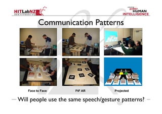 Communication Patterns
Will people use the same speech/gesture patterns?
Face to Face FtF AR Projected
 
