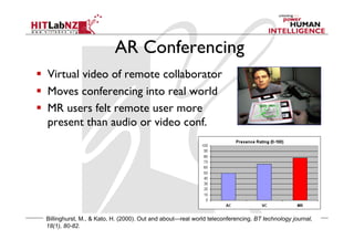 AR Conferencing
  Virtual video of remote collaborator
  Moves conferencing into real world
  MR users felt remote user more
present than audio or video conf.
Billinghurst, M., & Kato, H. (2000). Out and about—real world teleconferencing. BT technology journal,
18(1), 80-82.
 