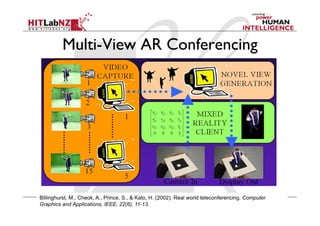 Multi-View AR Conferencing
Billinghurst, M., Cheok, A., Prince, S., & Kato, H. (2002). Real world teleconferencing. Computer
Graphics and Applications, IEEE, 22(6), 11-13.
 