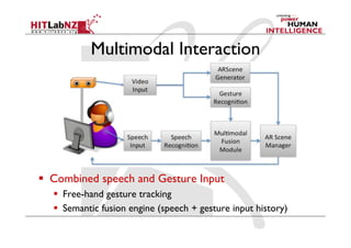 Multimodal Interaction
  Combined speech and Gesture Input
  Free-hand gesture tracking
  Semantic fusion engine (speech + gesture input history)
 