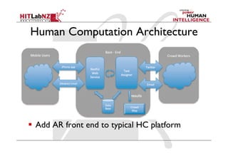 Human Computation Architecture
  Add AR front end to typical HC platform
 