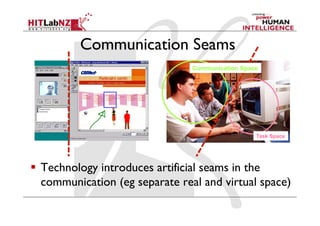 Communication Seams
  Technology introduces artificial seams in the
communication (eg separate real and virtual space)
Task Space
Communication Space
 