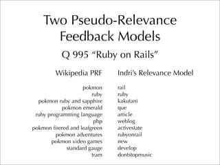 CMU TREC 2007 Blog Track