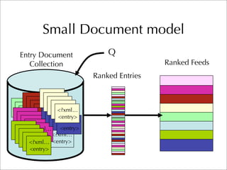 CMU TREC 2007 Blog Track