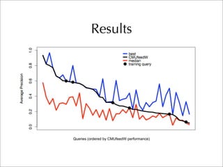 CMU TREC 2007 Blog Track