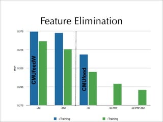 CMU TREC 2007 Blog Track