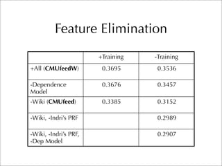 CMU TREC 2007 Blog Track