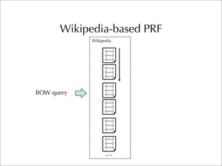 CMU TREC 2007 Blog Track