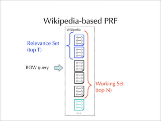 CMU TREC 2007 Blog Track
