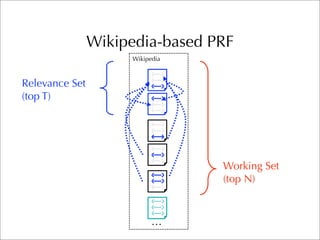 CMU TREC 2007 Blog Track