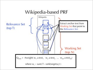 CMU TREC 2007 Blog Track