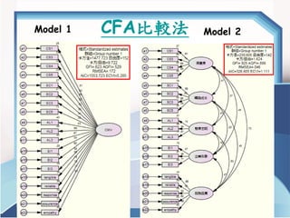 CFA比較法 
Model 1 
Model 2  