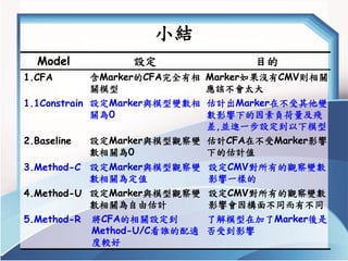 小結 
Model 
設定 
目的 
1.CFA 
含Marker的CFA完全有相 關模型 
Marker如果沒有CMV則相關 應該不會太大 
1.1Constrain 
設定Marker與模型變數相 關為0 
估計出Marker在不受其他變 ...