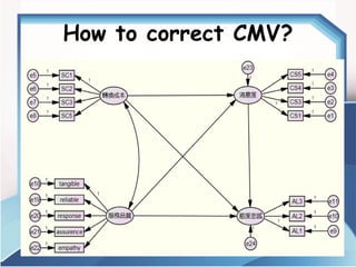 How to correct CMV?  