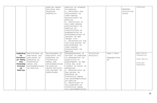 CURRICULUM MAP - VALUES EDUCATION.-7.docx