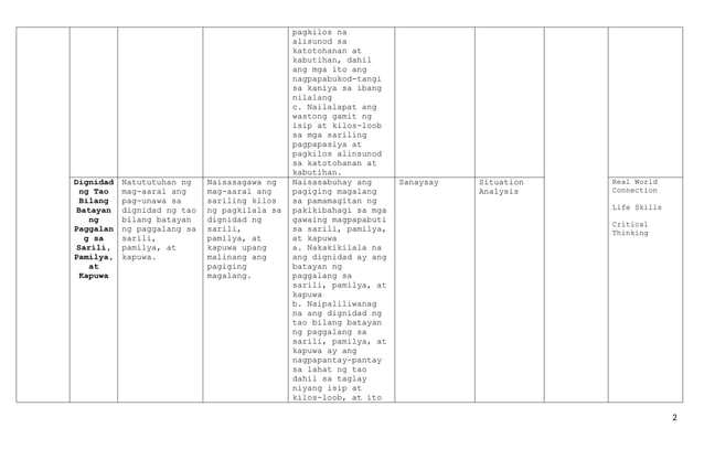 CURRICULUM MAP - VALUES EDUCATION.-7.docx