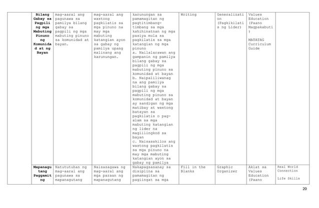CURRICULUM MAP - VALUES EDUCATION.-7.docx
