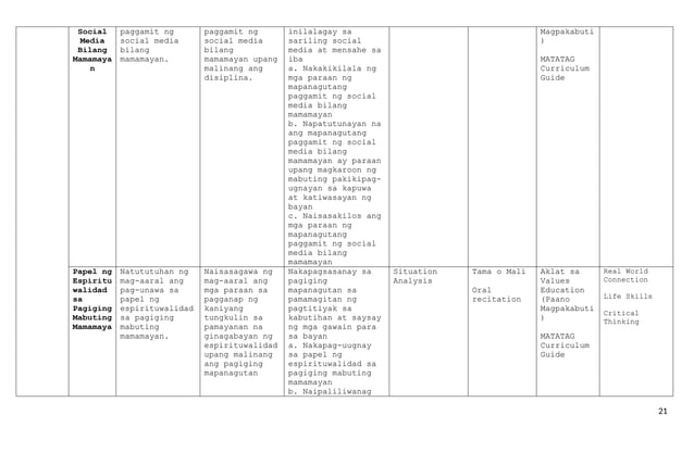 CURRICULUM MAP - VALUES EDUCATION.-7.docx