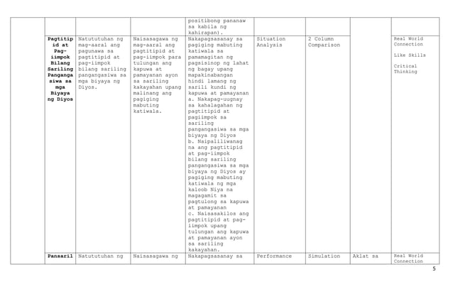 CURRICULUM MAP - VALUES EDUCATION.-7.docx