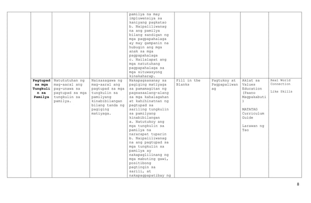 CURRICULUM MAP - VALUES EDUCATION.-7.docx