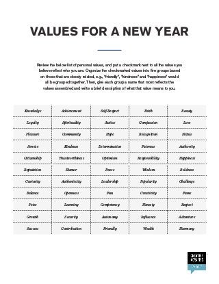VALUES FOR A NEW YEAR
Knowledge Achievement Self-Respect Faith Beauty
Loyalty Spirituality Justice Compassion Love
Pleasure Community Hope Recognition Status
Service Kindness Determination Fairness Authority
Citizenship Trustworthiness Optimism Responsibility Happiness
Reputation Humor Peace Wisdom Boldness
Curiosity Authenticity Leadership Popularity Challenge
Balance Openness Fun Creativity Fame
Poise Learning Competency Honesty Respect
Growth Security Autonomy Influence Adventure
Success Contribution Friendly Wealth Harmony
Review the below list of personal values, and put a checkmark next to all the values you
believe reflect who you are. Organize the checkmarked values into five groups based
on those that are closely related, e.g., “friendly”, “kindness” and “happiness” would
all be grouped together. Then, give each group a name that most reflects the
values assembled and write a brief description of what that value means to you.
 