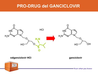 PRO-DRUG del GANCICLOVIR
valganciclovir HCl ganciclovir
HN
N
O
H2N
N
N
O
HO O
O
H2N
HCl
HN
N
O
H2N
N
N
O
HO OH
 