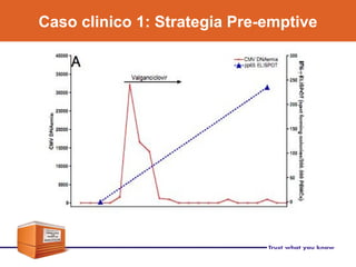 Caso clinico 1: Strategia Pre-emptive
 