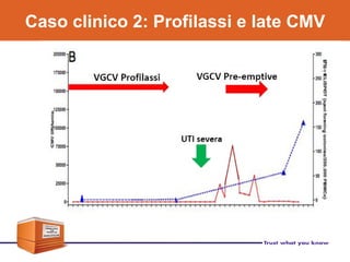 Caso clinico 2: Profilassi e late CMV
 
