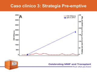 Caso clinico 3: Strategia Pre-emptive
 