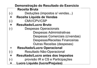 Demonstração do Resultado do Exercício
       Receita Bruta
(-)         Deduções (impostos s/ vendas...)
 =     Receita Líquida de Vendas
(-)         CMV/CPV/CSP
 =     Resultado/Lucro Bruto
(-)         Despesas Operacionais
                  Despesas Administrativas
                  Despesas Comerciais (c/vendas)
                  Despesas/Receitas Financeiras
                  Outras Receitas (despesas)
 =     Resultado/Lucro Operacional
(-)         Resultado Não-Operacional
 =     Resultado/Lucro antes dos Impostos
(-)         provisão IR e CS e Participações
 =     Lucro Líquido (lucro/Prejuízo)
 