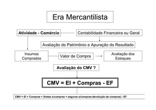 Era Mercantilista
  Atividade - Comércio                         Contabilidade Financeira ou Geral

                    Avaliação do Patrimônio e Apuração do Resultado

      Insumos                                                            Avaliação dos
                                  Valor de Compra
     Comprados                                                             Estoques

                               Avaliação do CMV ?


                        CMV = EI + Compras - EF

CMV = EI + Compras + (fretes s/compras + seguros s/compras-devolução de compras) - EF
 