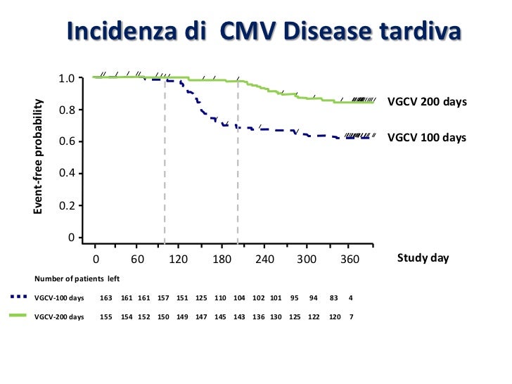 Cmv e trapianto di rene Cmv e trapianto di rene